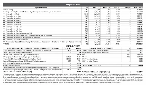 Featured Image of Sobha Sacred Grove By The Lake Cost Sheet