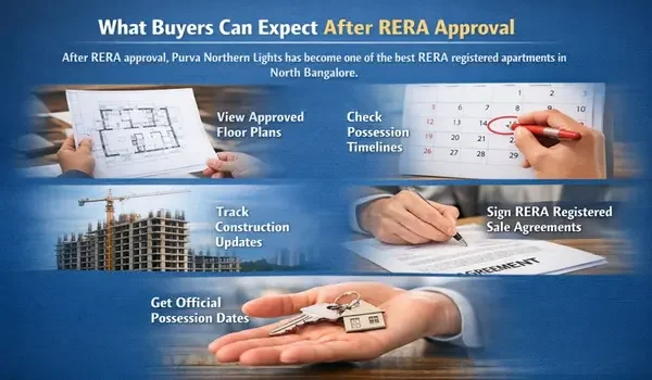 Featured Image of What To Expect After Rera Approval